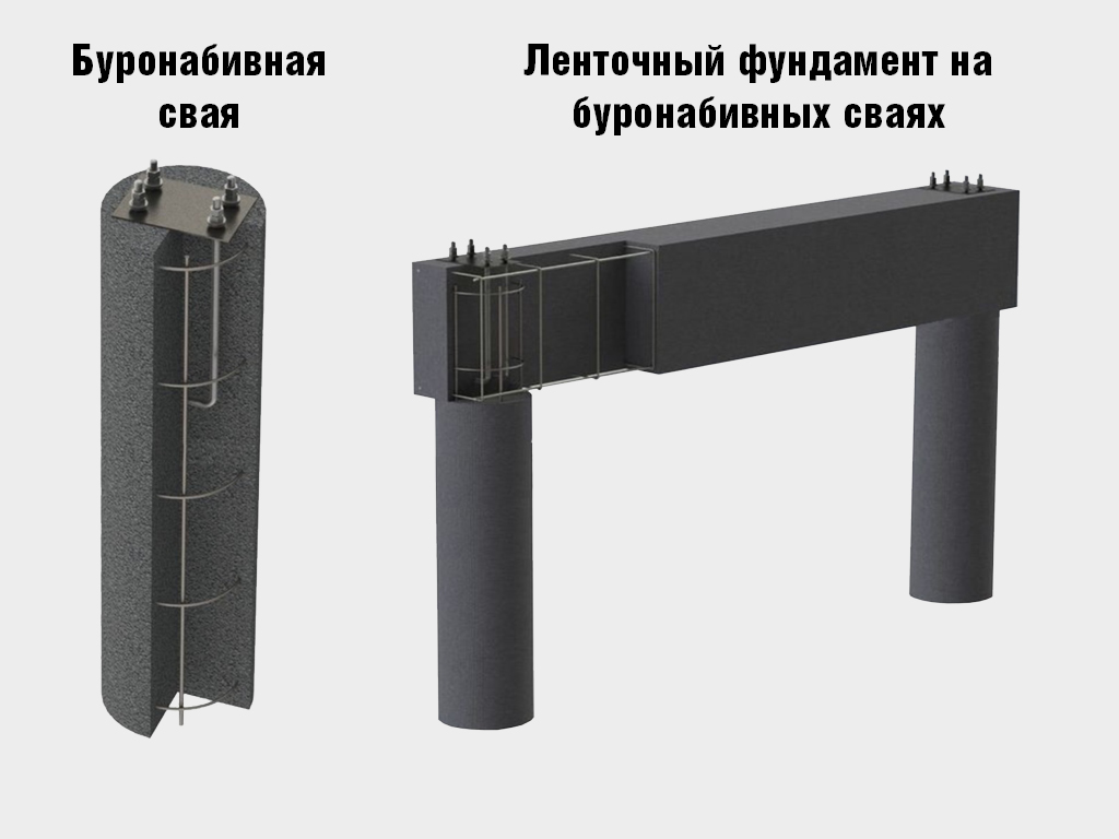Akustik ekranlarning montaji oldindan tayyorlangan burg‘ulangan tayanch ustunlar (buronabivnye svaylar) yoki yuqori mustahkamlikdagi shpilkalarga ega bo‘lgan, loyiha talablariga muvofiq qurilgan lentali poydevor ustida amalga oshiriladi.